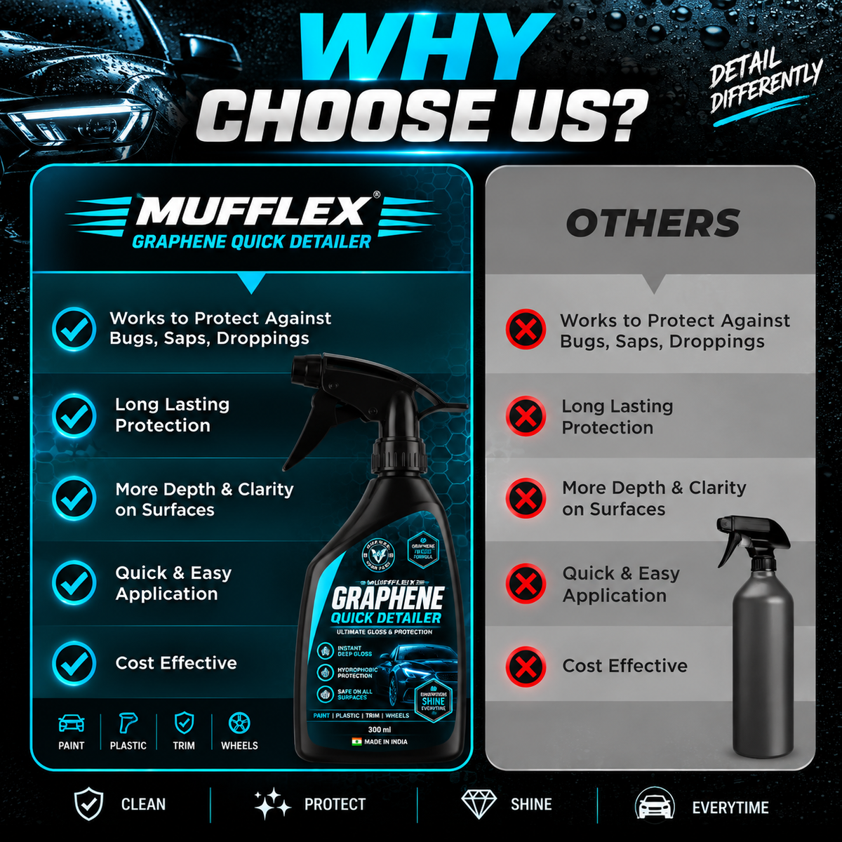 MUFFLEX GRAPHENE Quick Detailer- Instant Deep Gloss • Hydrophobic Protection • Easy Application